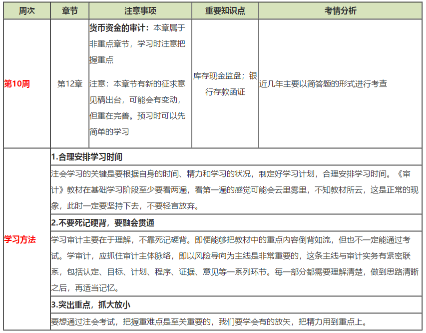 注會(huì)《審計(jì)》第10周如何備考？方法在這?。?2.23-12.29）