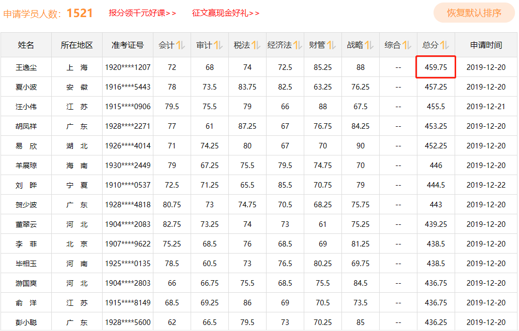 1年過六科學員多到刷爆屏！高分學員榜不斷刷新中……