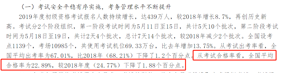 財(cái)政部公布 2019年初級(jí)持證人數(shù)公布 2020考生壓力山大！