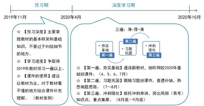 先見(jiàn)森林再見(jiàn)樹(shù)木——注會(huì)《戰(zhàn)略》教材框架