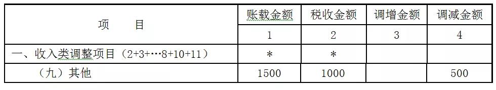 贈(zèng)送代金券是否確認(rèn)收入？如何進(jìn)行會(huì)計(jì)處理和稅務(wù)處理？