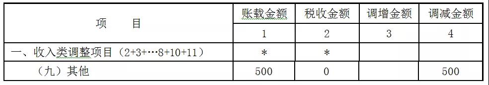 贈(zèng)送代金券是否確認(rèn)收入？如何進(jìn)行會(huì)計(jì)處理和稅務(wù)處理？