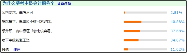 考下中級會計證改變命運 順利實現(xiàn)升職加薪不是問題！