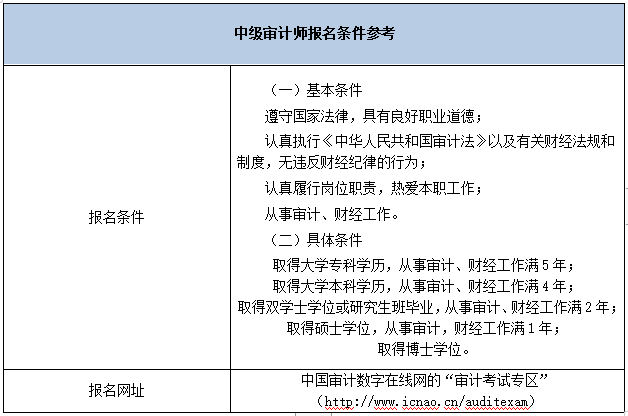 審計師報名條件