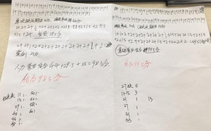 感謝正保會計網(wǎng)校助我連續(xù)兩年120分通過初、中級經(jīng)濟師！