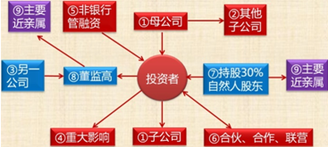 中級會計職稱《經(jīng)濟法》知識點：上市公司收購（2）