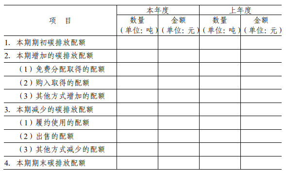 碳排放權(quán)交易的會(huì)計(jì)處理