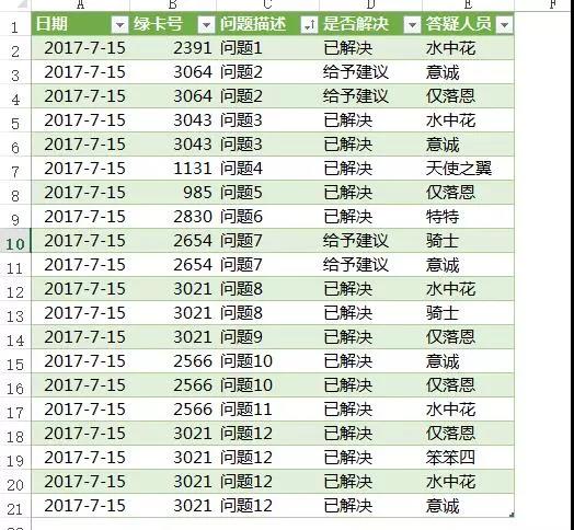 Excel表格快速整理，10秒搞定你半小時(shí)工作！