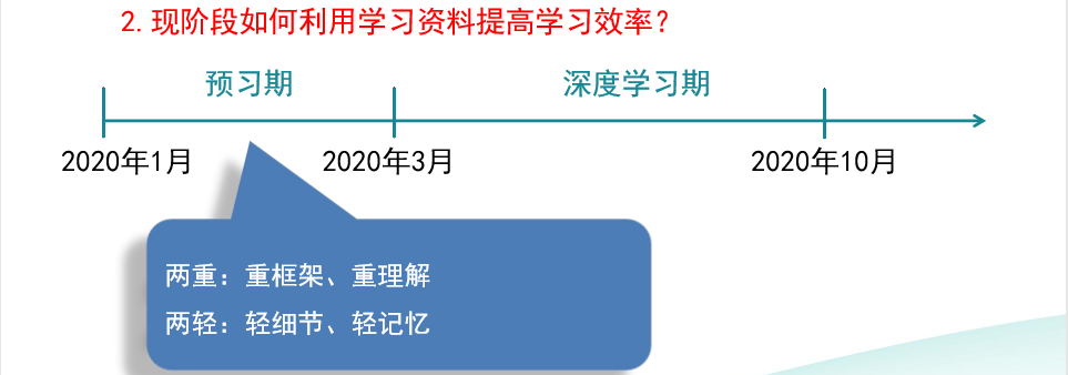 請查收！注會查分季杭建平《戰(zhàn)略》直播文字版講義（系列二）