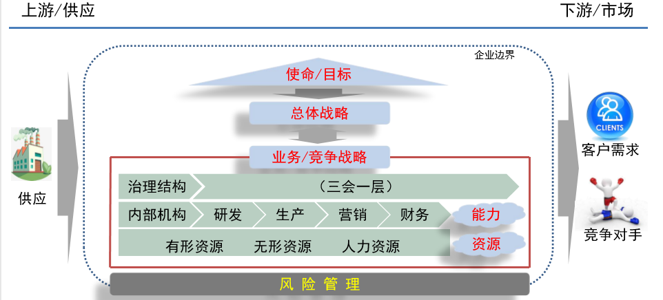 請查收！注會查分季杭建平《戰(zhàn)略》直播文字版講義（系列二）