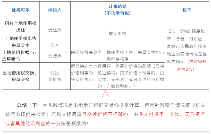 買(mǎi)賣(mài)房屋的契稅如何計(jì)算？購(gòu)買(mǎi)住房的契稅優(yōu)惠政策有哪些？