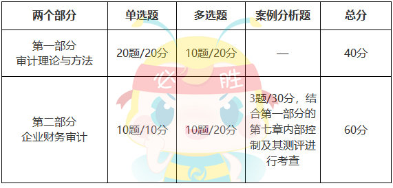 審計理論與實務(wù)分值分布