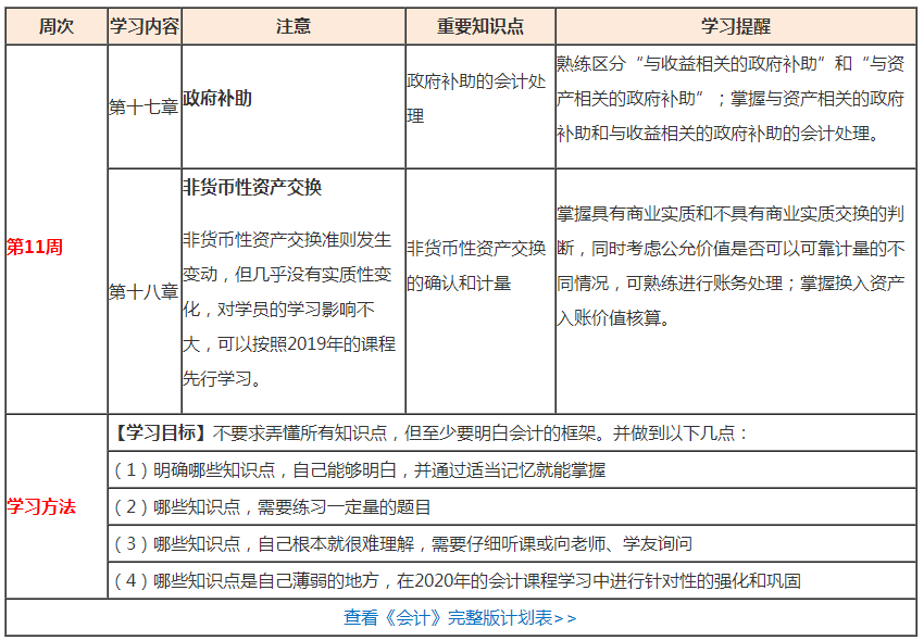 （第11周）注會學(xué)習(xí)計(jì)劃表出爐！你想看的都在這！