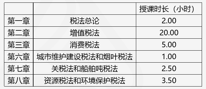 注會查分季《稅法》豆阿凱老師直播文字版講義（系列二）