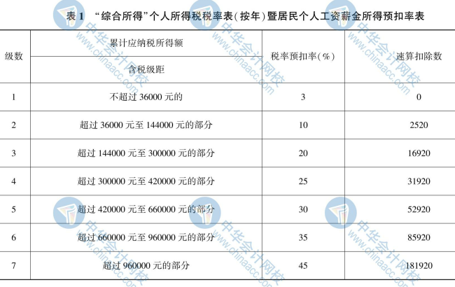 【新】2020年初級會計《經(jīng)濟法基礎(chǔ)》思維導(dǎo)圖第八章