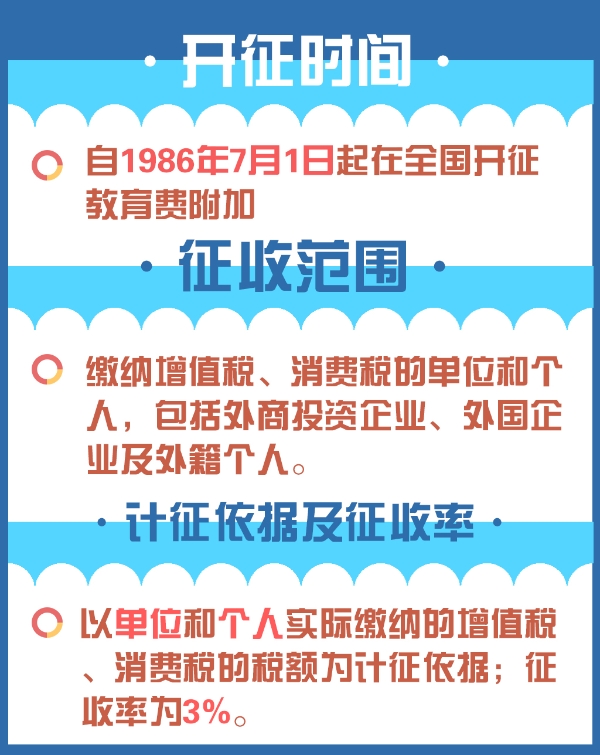 1分鐘了解：教育費附加和地方教育附加的區(qū)別