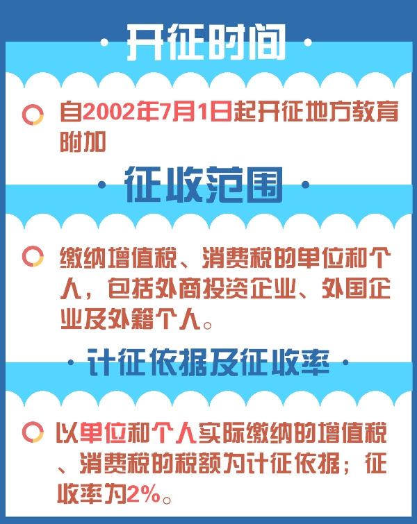 1分鐘了解：教育費附加和地方教育附加的區(qū)別