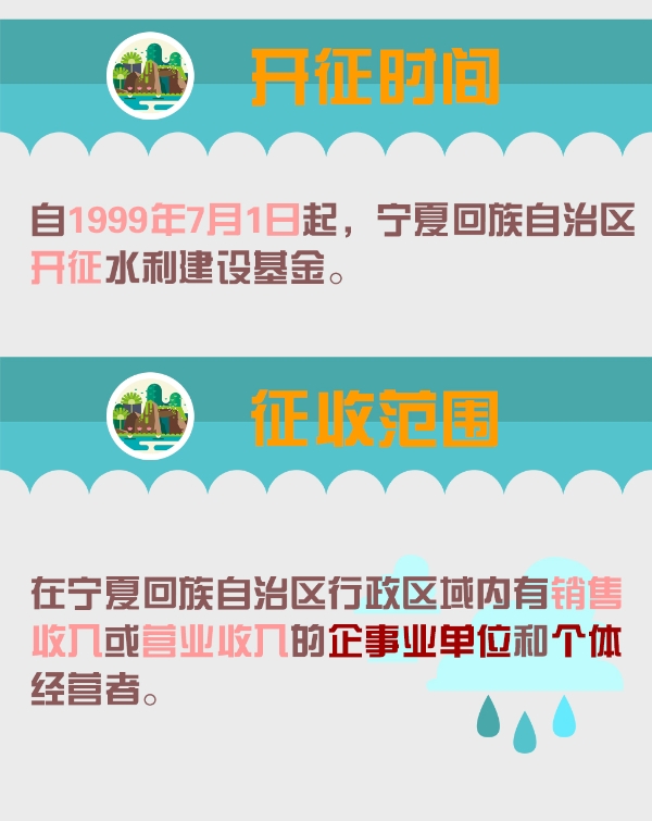 1分鐘了解：水利建設基金計稅依據(jù)、征收范圍及減免優(yōu)惠政策