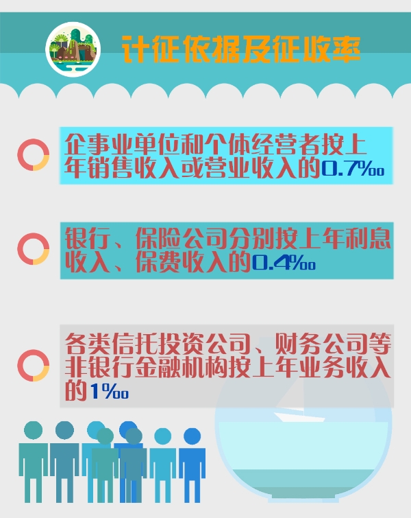 1分鐘了解：水利建設基金計稅依據(jù)、征收范圍及減免優(yōu)惠政策