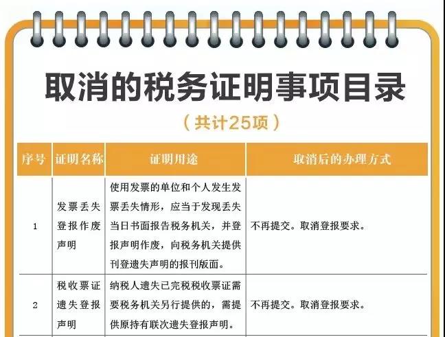 關于發(fā)票使用的5個重要提醒！年末必看！