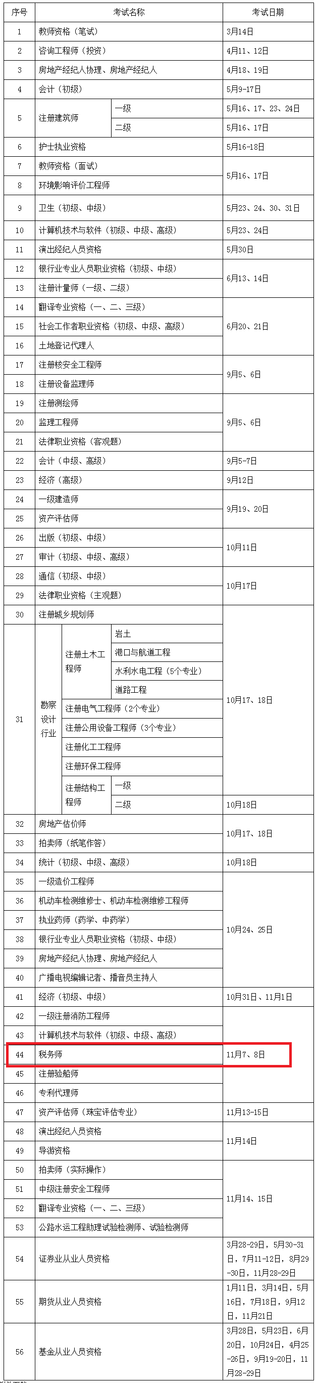 最新通知：2020年度稅務(wù)師考試時(shí)間為11月7日-8日