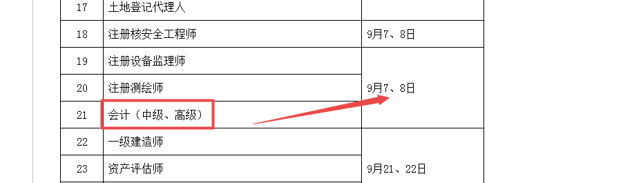 2020年高級會計(jì)師考試時間 與2019年相比有什么變化？