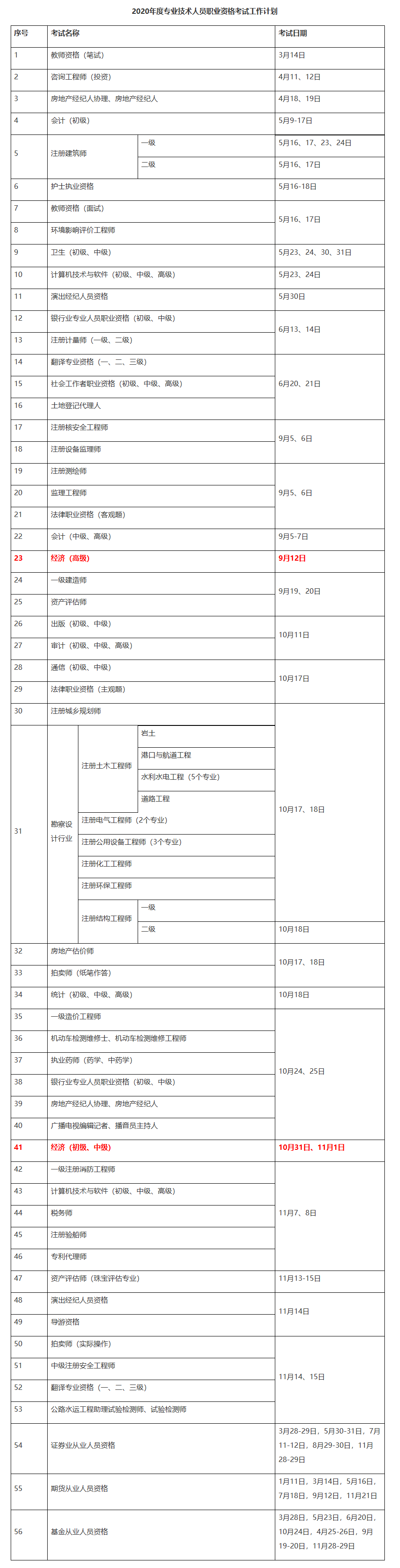 2020高級經(jīng)濟(jì)師考試時間