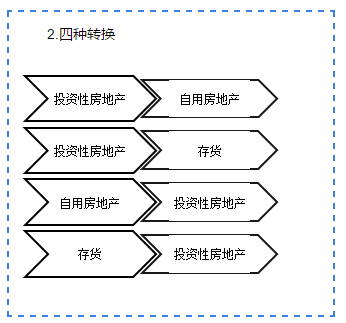 他來啦！他來啦！會計張亮老師2020注會新課免費試聽啦！