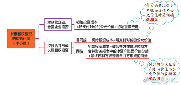 小白初學(xué)《會(huì)計(jì)》長投居然有這么多小技巧！（2）