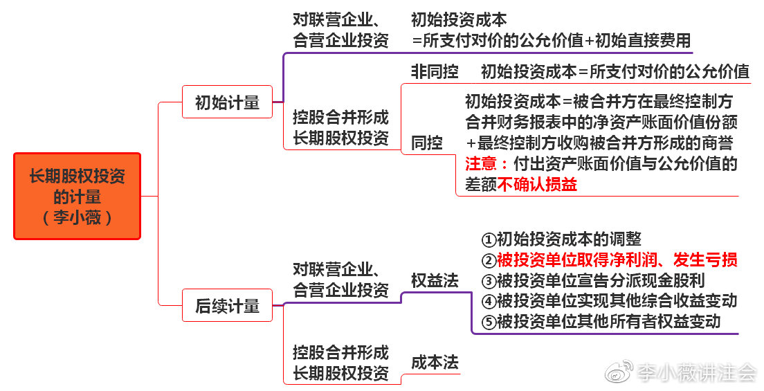 小白初學《會計》長投居然有這么多小技巧！（3）