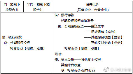 小白初學(xué)《會計》長投居然有這么多小技巧！（4）