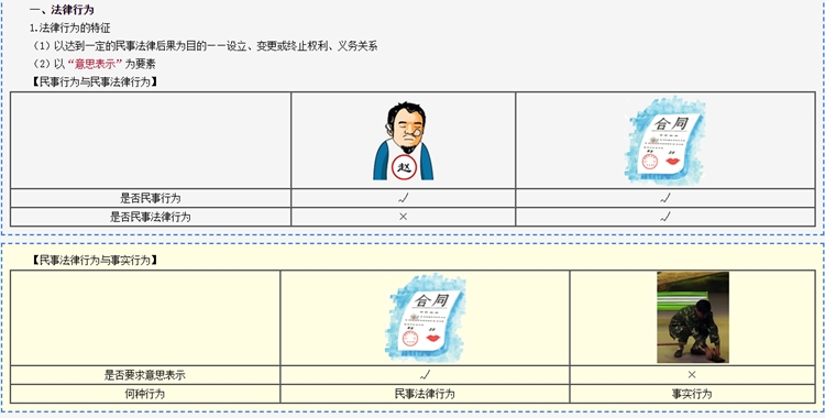 經(jīng)濟(jì)法簡單嗎？學(xué)習(xí)時間少如何做到考試合格？