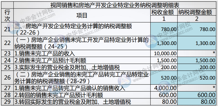 正保會計(jì)網(wǎng)校