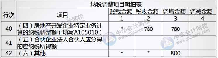 正保會計(jì)網(wǎng)校