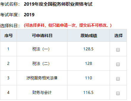 稅務(wù)師高分頻傳！