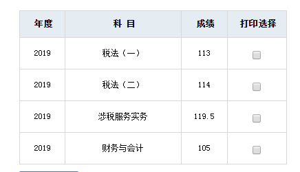 稅務(wù)師高分頻傳！