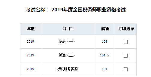 快來曬曬你的稅務師成績單