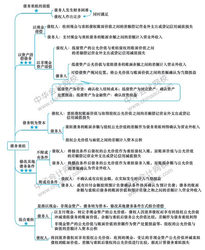 注會預習計劃表+思維導圖+精選習題+....（第12周）