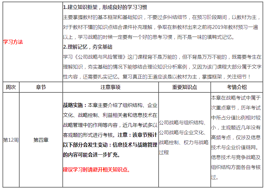 （第12周）注會《戰(zhàn)略》學習計劃表出爐！你想看的都在這！