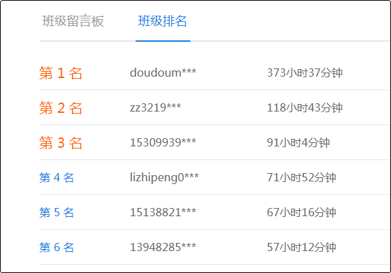 人家初級都學300個小時了 你就學了3分鐘？