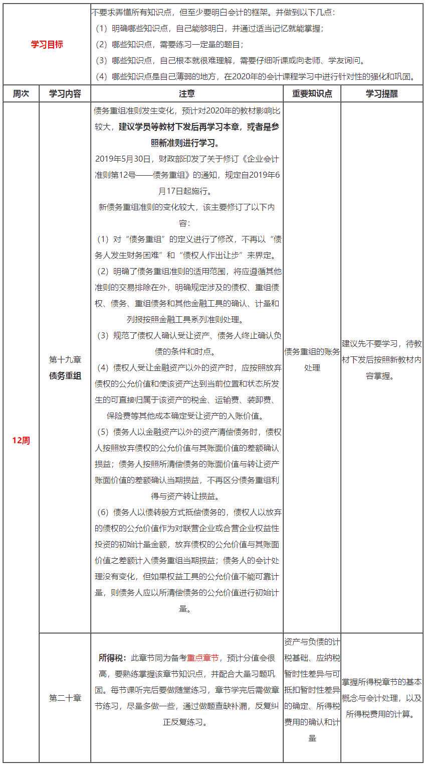 注會預習計劃表+思維導圖+精選習題+....（第12周）