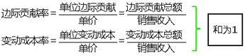 財務(wù)管理知識點(diǎn)