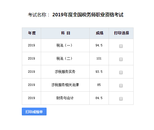 2019稅務(wù)師成績單