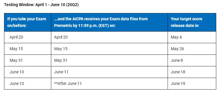官宣！2020年AICPA考試Q2季度考試成績公布日期！