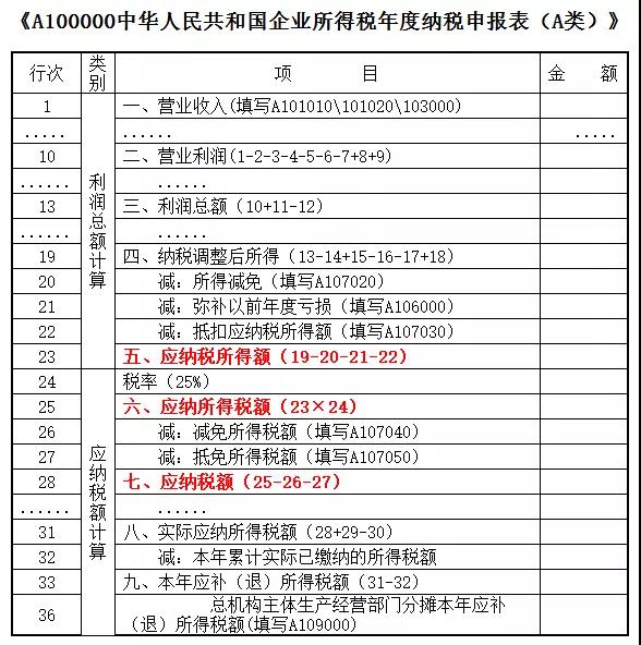 如何區(qū)分企業(yè)所得稅中的應(yīng)納稅所得額、應(yīng)納所得稅額和應(yīng)納稅額？