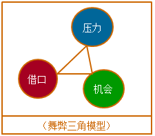 高級會計師《高級會計實務(wù)》知識點