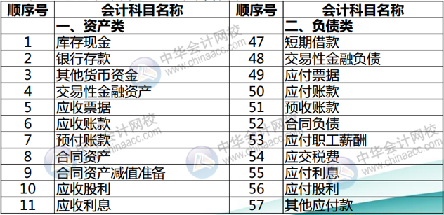 正保會計網(wǎng)校