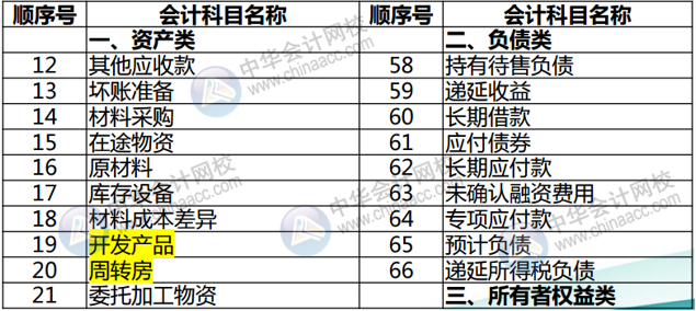 正保會計網(wǎng)校