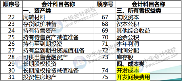 正保會計網(wǎng)校