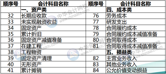 正保會計網(wǎng)校